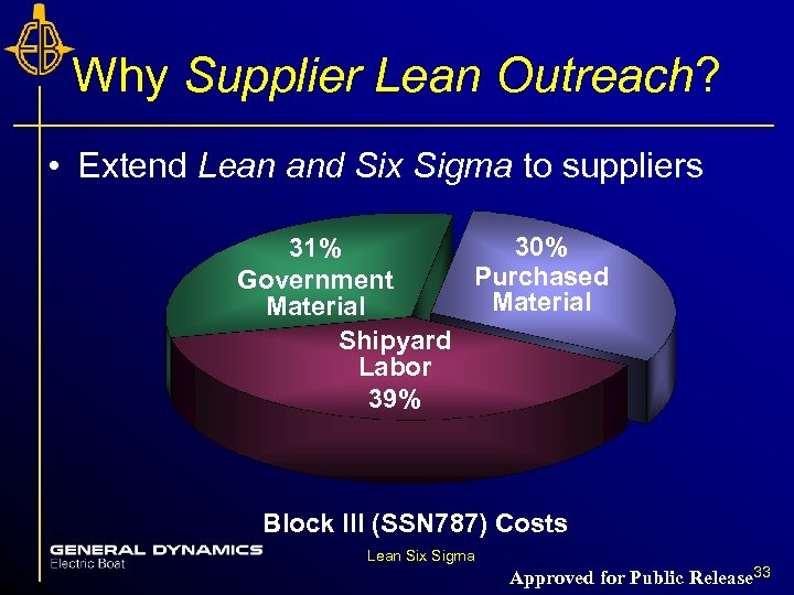 Why Supplier Lean Outreach? • Extend Lean and Six Sigma to suppliers 30% 31%