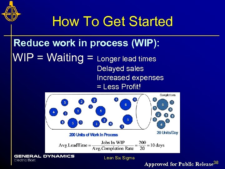 How To Get Started Reduce work in process (WIP): WIP = Waiting = Longer