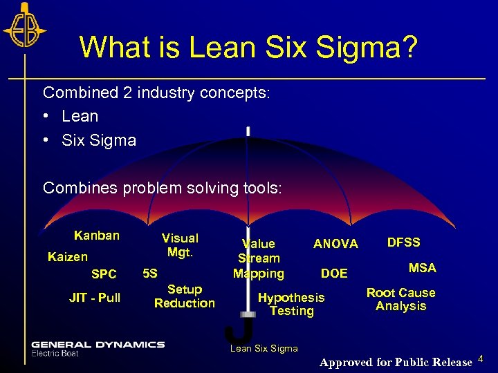 What is Lean Six Sigma? Combined 2 industry concepts: • Lean • Six Sigma