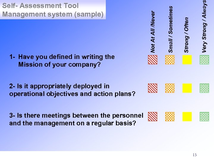 Very Strong / Alway Strong / Often Small / Sometimes Not At All /Never