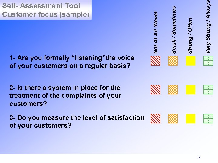 Very Strong / Alway Strong / Often Small / Sometimes Not At All /Never
