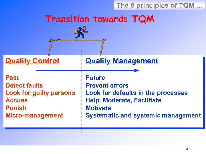 The 8 principles of TQM … Transition towards TQM Quality Control Quality Management Past