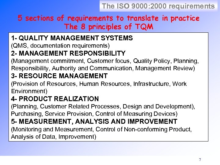 The ISO 9000: 2000 requirements 5 sections of requirements to translate in practice The