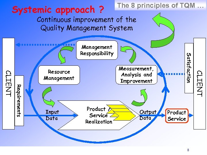 Systemic approach ? The 8 principles of TQM … Continuous improvement of the Quality