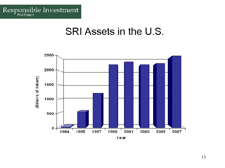SRI Assets in the U. S. 13 