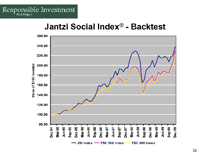 Jantzi Social Index® - Backtest 26 