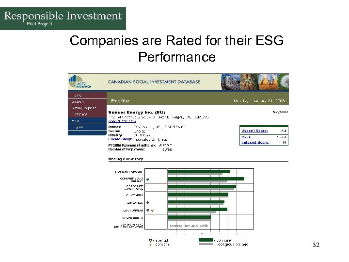 Companies are Rated for their ESG Performance 32 