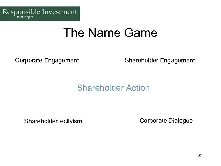 The Name Game Corporate Engagement Shareholder Action Shareholder Activism Corporate Dialogue 35 