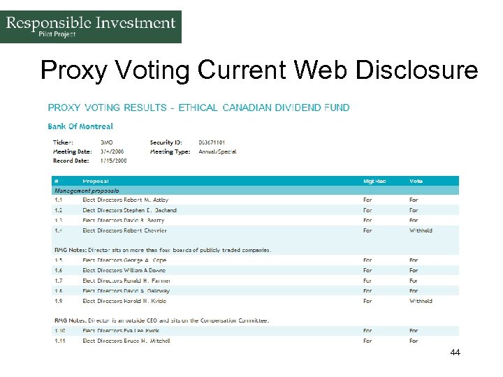 Proxy Voting Current Web Disclosure 44 