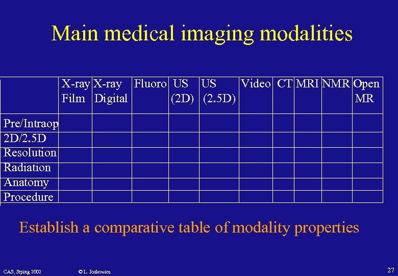Main medical imaging modalities X-ray Fluoro US US Video CT MRI NMR Open Film