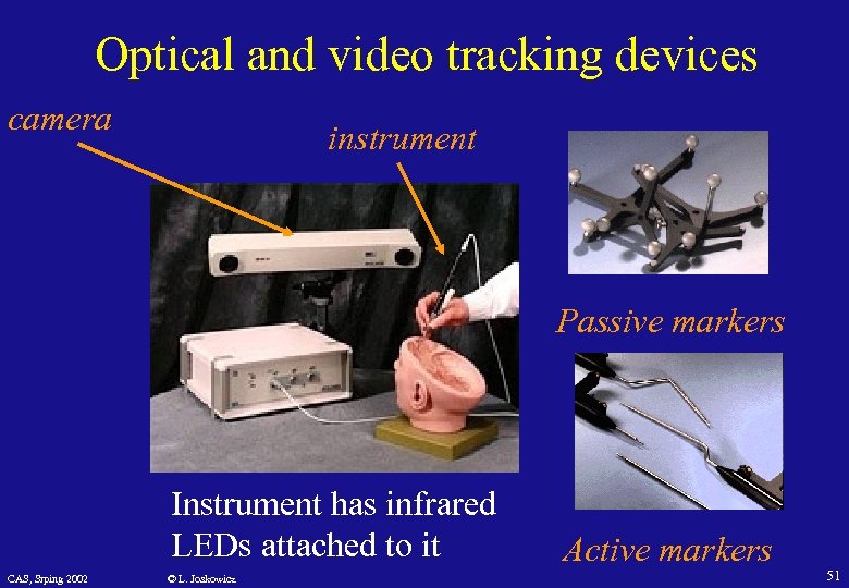 Optical and video tracking devices camera instrument Passive markers Instrument has infrared LEDs attached