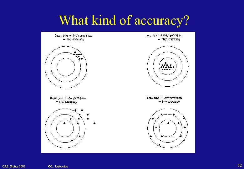 What kind of accuracy? CAS, Srping 2002 © L. Joskowicz 52 