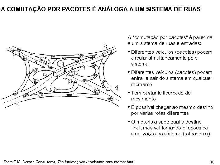 A COMUTAÇÃO POR PACOTES É ANÁLOGA A UM SISTEMA DE RUAS A 