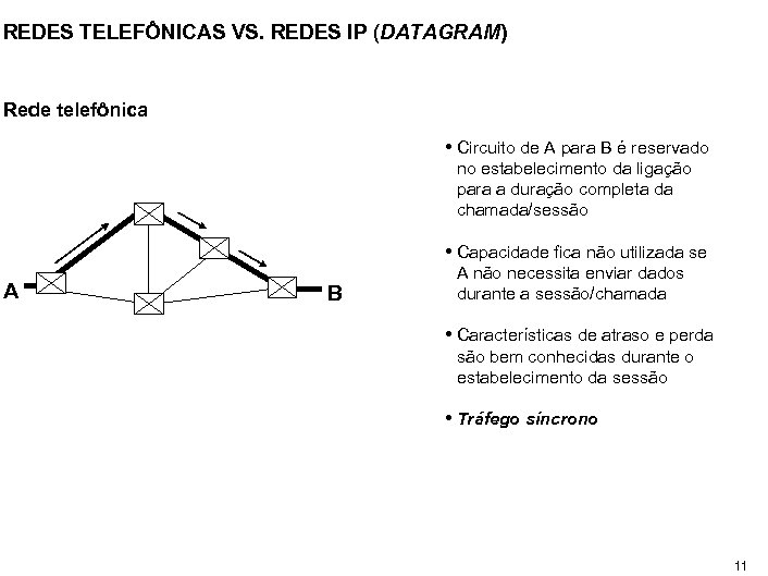 REDES TELEFÔNICAS VS. REDES IP (DATAGRAM) Rede telefônica • Circuito de A para B