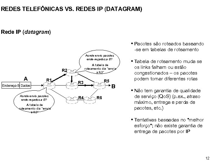 REDES TELEFÔNICAS VS. REDES IP (DATAGRAM) Rede IP (datagram) • Pacotes são roteados baseando