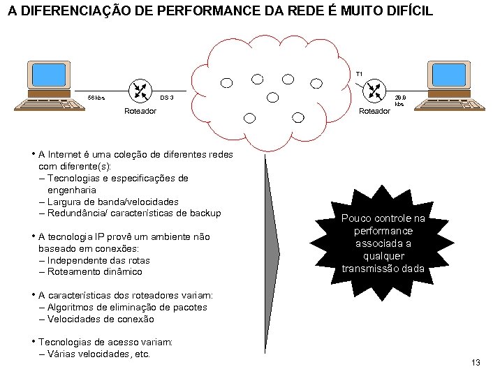 A DIFERENCIAÇÃO DE PERFORMANCE DA REDE É MUITO DIFÍCIL Public Internet ATM T 1