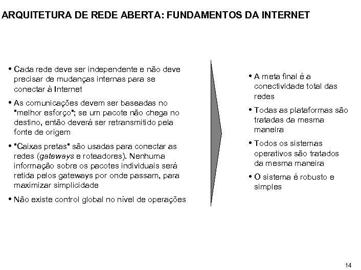 ARQUITETURA DE REDE ABERTA: FUNDAMENTOS DA INTERNET • Cada rede deve ser independente e