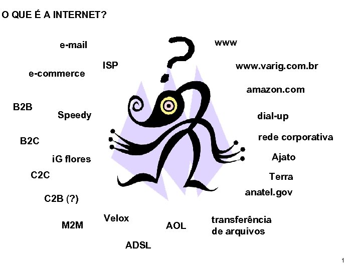 O QUE É A INTERNET? www e-mail e-commerce ISP www. varig. com. br amazon.