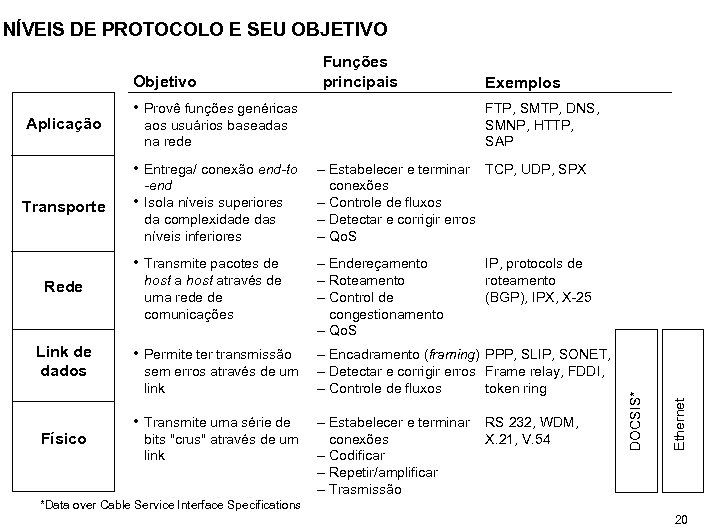 NÍVEIS DE PROTOCOLO E SEU OBJETIVO aos usuários baseadas na rede • Entrega/ conexão
