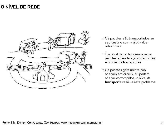 O NÍVEL DE REDE • Os pacotes são transportados ao seu destino com a