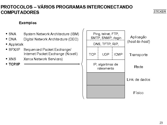 PROTOCOLOS – VÁRIOS PROGRAMAS INTERCONECTANDO COMPUTADORES STICKER Exemplos • • • SNA System Network
