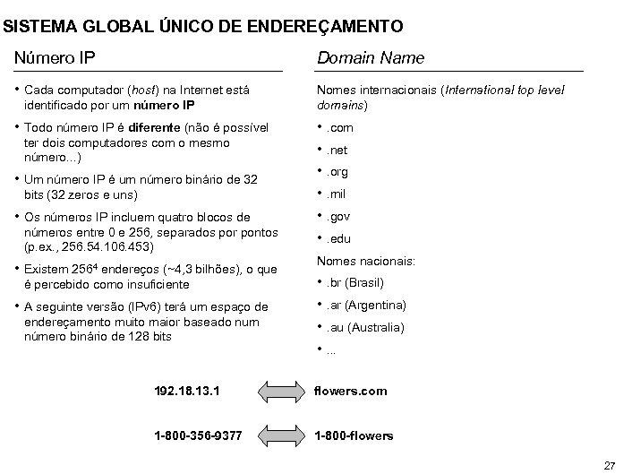 SISTEMA GLOBAL ÚNICO DE ENDEREÇAMENTO Número IP Domain Name • Cada computador (host) na