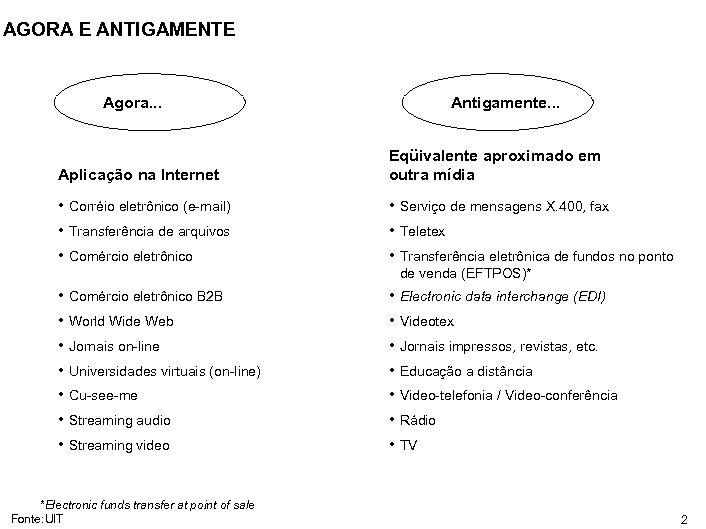 AGORA E ANTIGAMENTE Agora. . . Antigamente. . . Aplicação na Internet Eqüivalente aproximado
