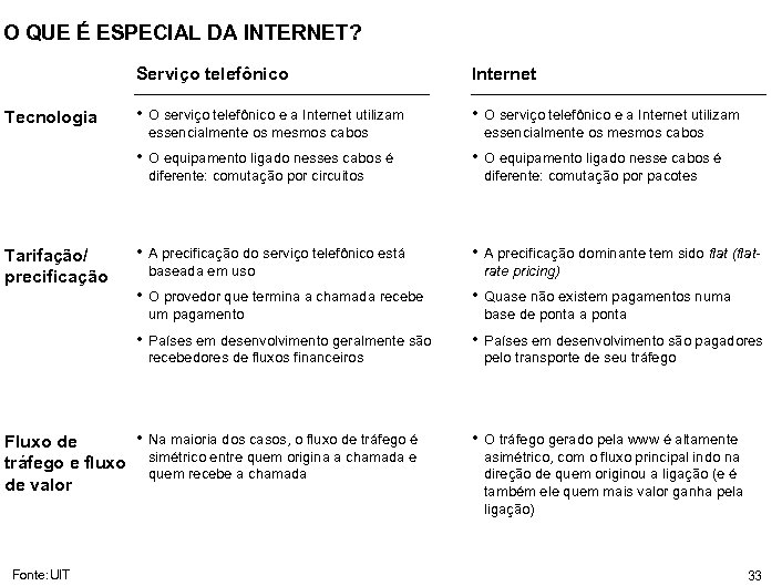 O QUE É ESPECIAL DA INTERNET? Serviço telefônico Tecnologia Internet • O serviço telefônico