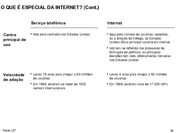 O QUE É ESPECIAL DA INTERNET? (Cont. ) Serviço telefônico Centro principal de uso