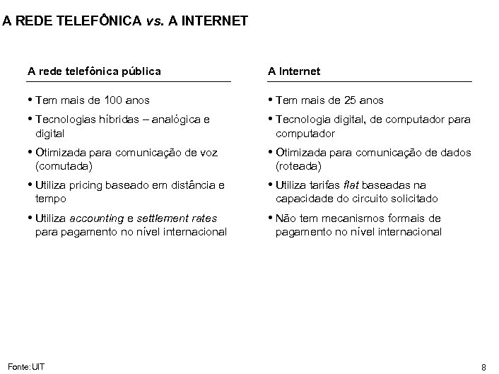 A REDE TELEFÔNICA vs. A INTERNET A rede telefônica pública A Internet • Tem