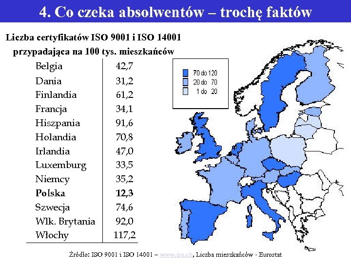 4. Co czeka absolwentów – trochę faktów Liczba certyfikatów ISO 9001 i ISO 14001