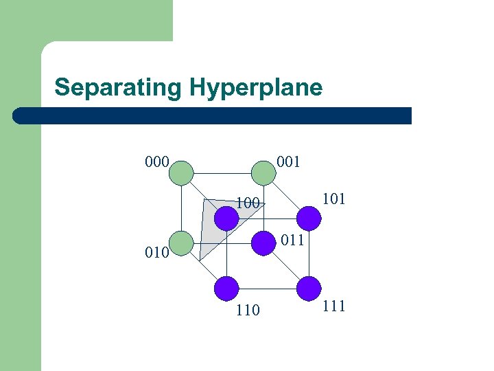 Separating Hyperplane 000 001 100 011 010 111 