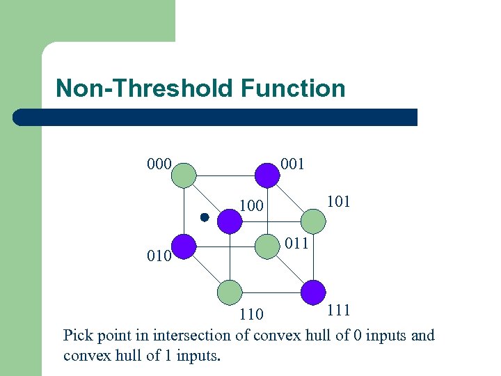 Non-Threshold Function 000 001 100 011 110 Pick point in intersection of convex hull