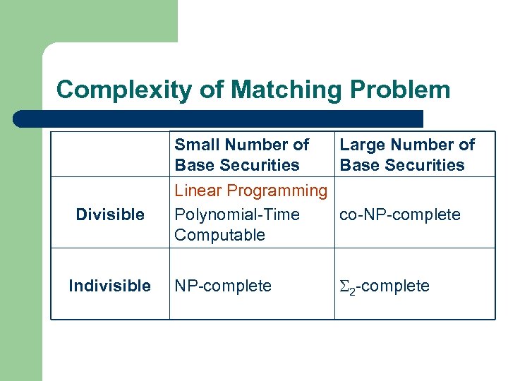 Complexity of Matching Problem Small Number of Base Securities Divisible Indivisible Large Number of