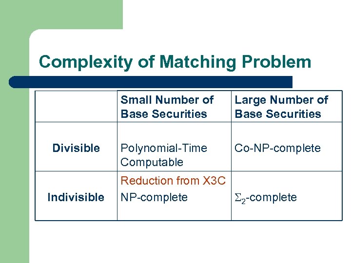 Complexity of Matching Problem Small Number of Base Securities Divisible Indivisible Large Number of
