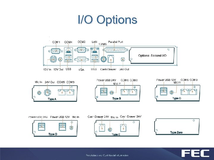 I/O Options 