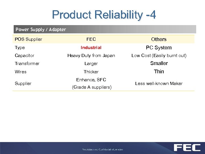 Product Reliability -4 Power Supply / Adapter FEC Others Industrial PC System Heavy Duty