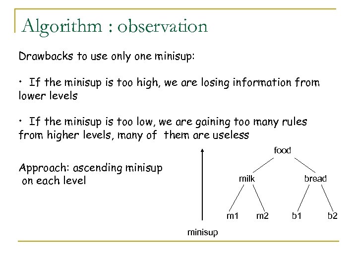 Algorithm : observation Drawbacks to use only one minisup: • If the minisup is
