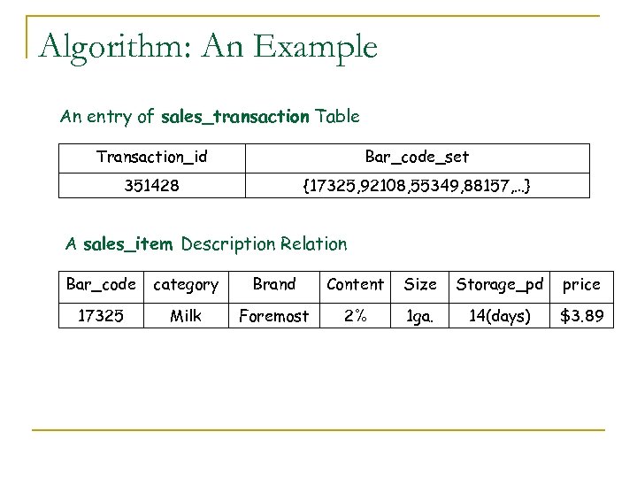 Algorithm: An Example An entry of sales_transaction Table Transaction_id Bar_code_set 351428 {17325, 92108, 55349,
