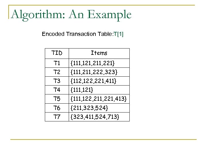 Algorithm: An Example Encoded Transaction Table: T[1] TID Items T 1 {111, 121, 211,