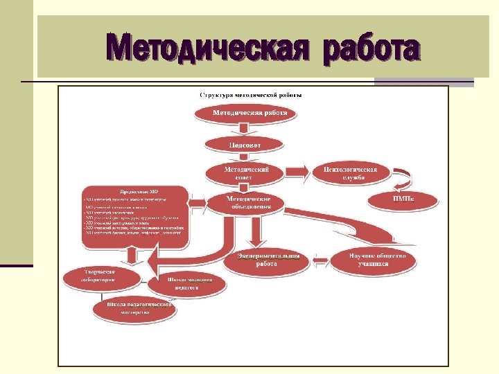 Методическая работа 