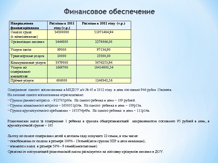 Направления финансирования Оплата труда (с начислениями) Организация питания Расходы в 2011 году (т. р.