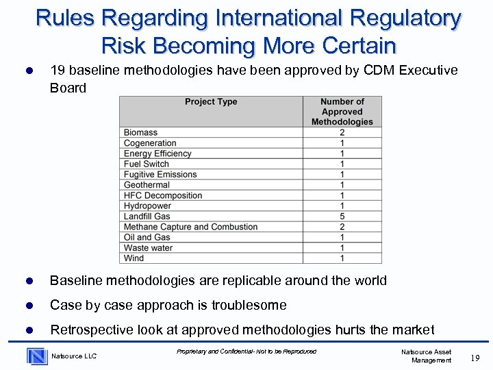 Rules Regarding International Regulatory Risk Becoming More Certain l 19 baseline methodologies have been