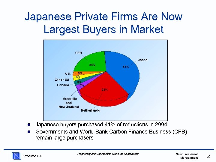 Japanese Private Firms Are Now Largest Buyers in Market Japanese buyers purchased 41% of