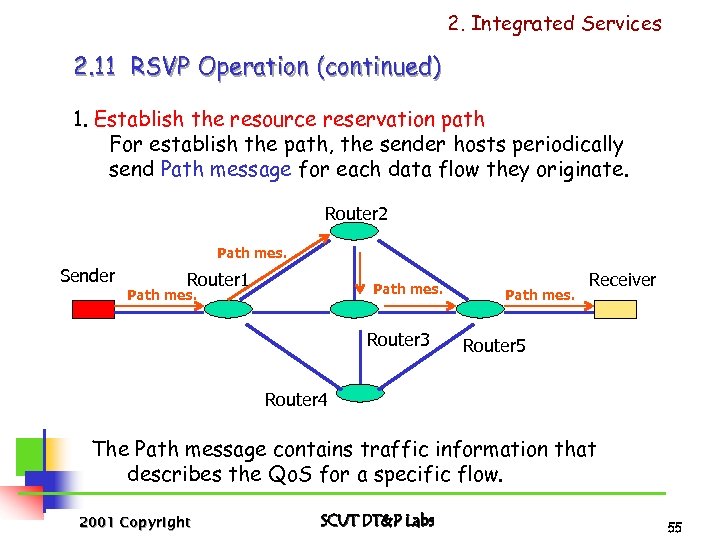 2. Integrated Services 2. 11 RSVP Operation (continued) 1. Establish the resource reservation path