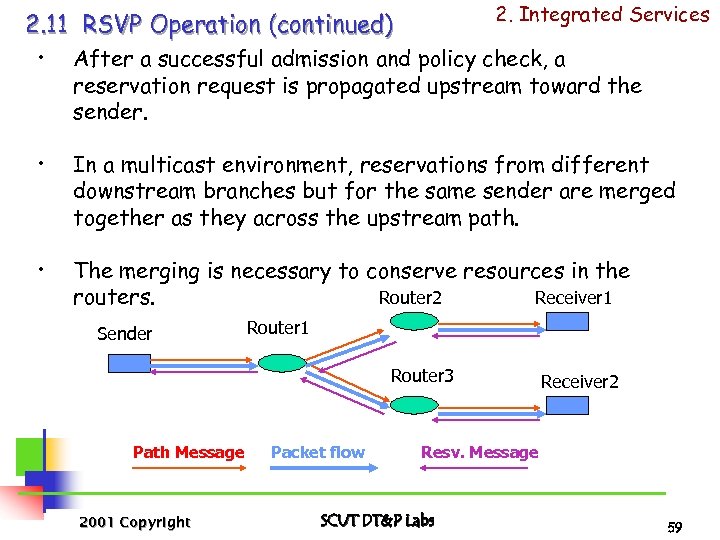 2. Integrated Services 2. 11 RSVP Operation (continued) • After a successful admission and