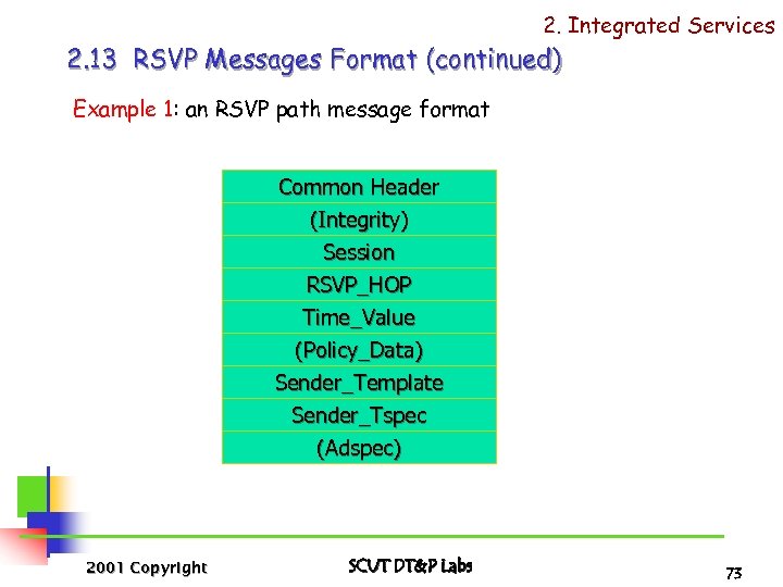 2. Integrated Services 2. 13 RSVP Messages Format (continued) Example 1: an RSVP path