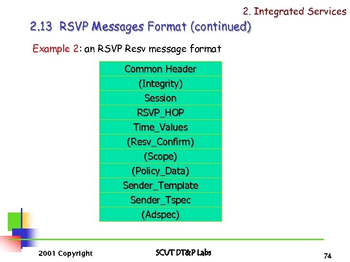 2. Integrated Services 2. 13 RSVP Messages Format (continued) Example 2: an RSVP Resv