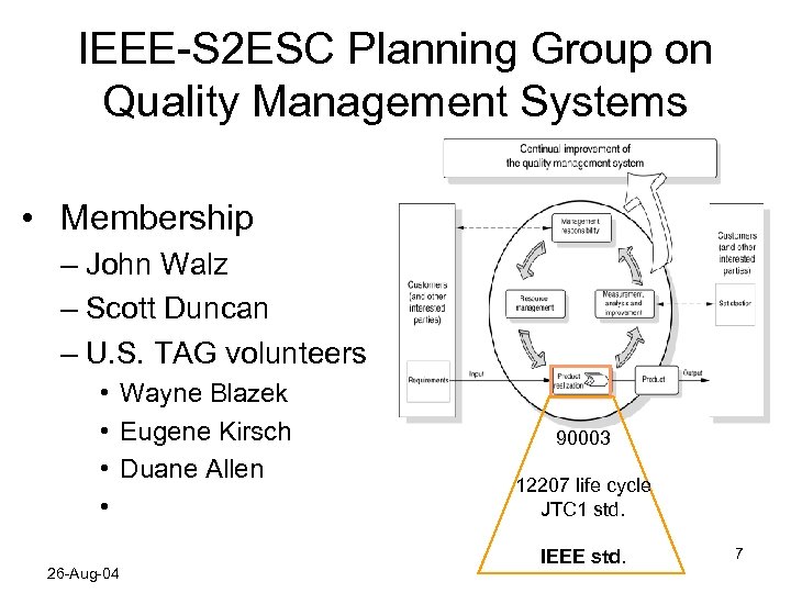 IEEE-S 2 ESC Planning Group on Quality Management Systems • Membership – John Walz