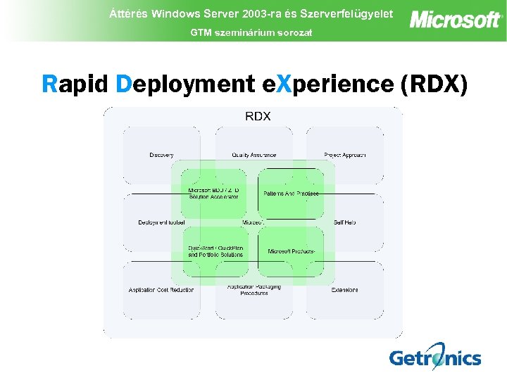 Áttérés Windows Server 2003 -ra és Szerverfelügyelet GTM szeminárium sorozat Rapid Deployment e. Xperience